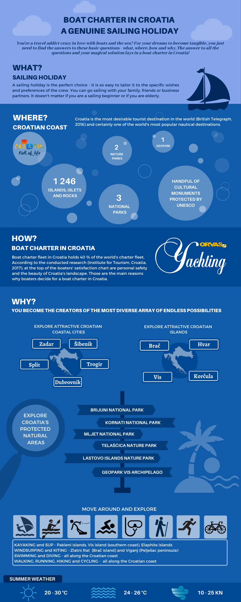 Why Boat Charter In Croatia Is The Genuine Sailing Holiday At Its Best - Infographic