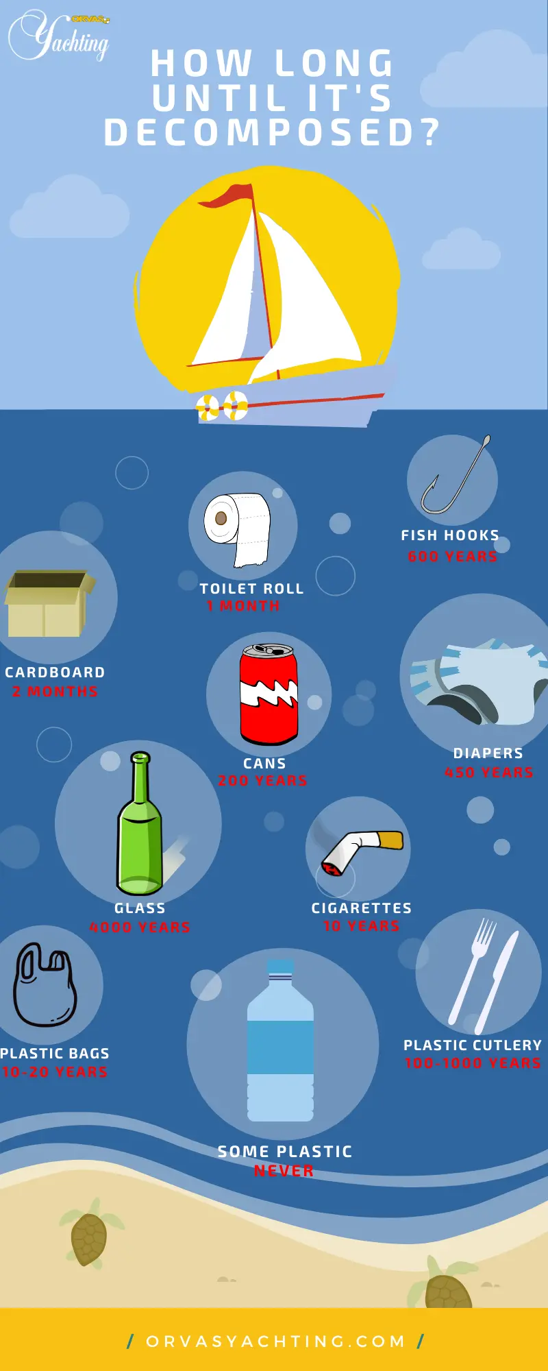 How long does it take for trash to decompose in the sea- infographic
